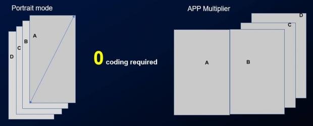 App Multiplier