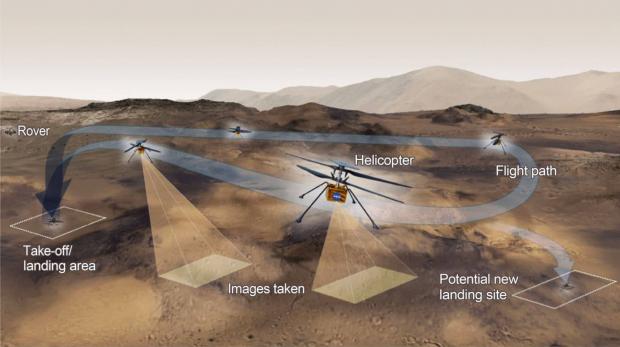 پهپاد نبوغ ناسا به زودی اولین پرواز خود در مریخ را انجام می‌دهد