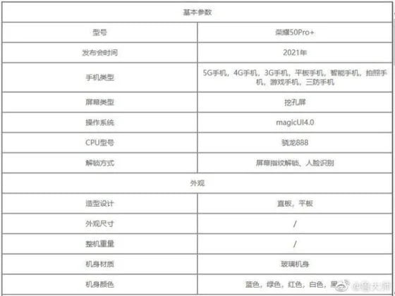 According to a new leak from Master Lu on Weibo, a Chinese microblogging website, the device will arrive with top notch specifications. On the social media post, multiple images of a supposed spec sheet was shared. This revealed that the device will arrives with a 6.79 inch display that supports 2K resolution and 120Hz high refresh rate. On the front, a dual punch hole selfie camera would also be found. Under the hood, the Honor 50 Pro+ features LPDDR5 RAM and UFS 3.1 storage.