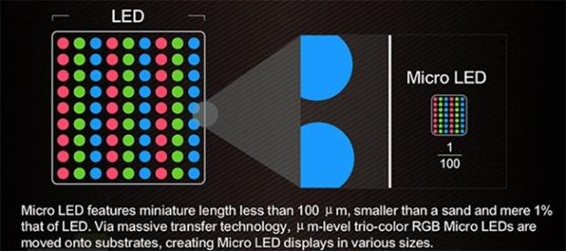 فناوری Mini-LED در مقایسه با OLED و Micro-LED