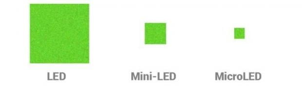 فناوری Mini-LED در مقایسه با OLED و Micro-LED
