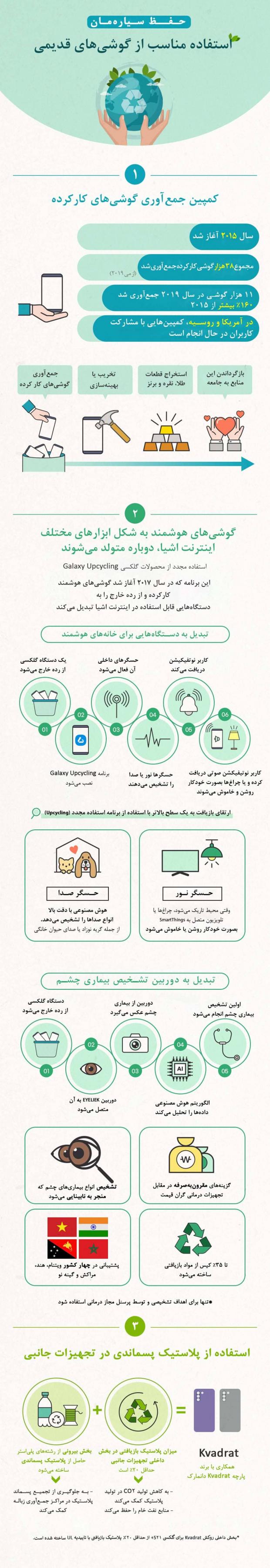 بازیافت گوشی های قدیمی