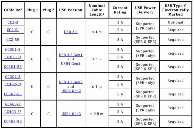 استاندارد جدید USB-C