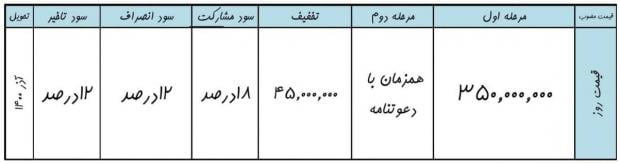 شرایط فروش جک اس 5