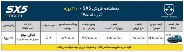 شرایط فروش فردا SX5