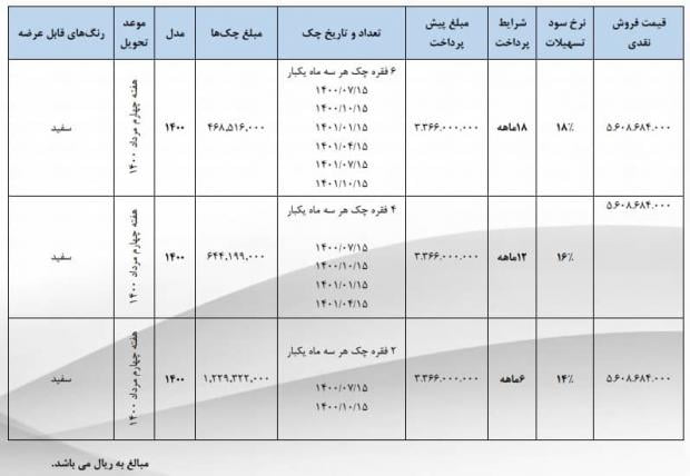 شرایط فروش وانت کاپرا 