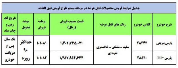 شرایط فروش محصولات ایران خودرو