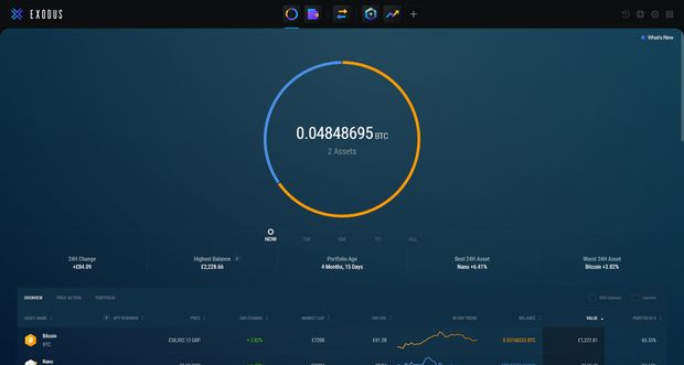 بهترین کیف پول های بیت کوین در سال ۲۰۲۱