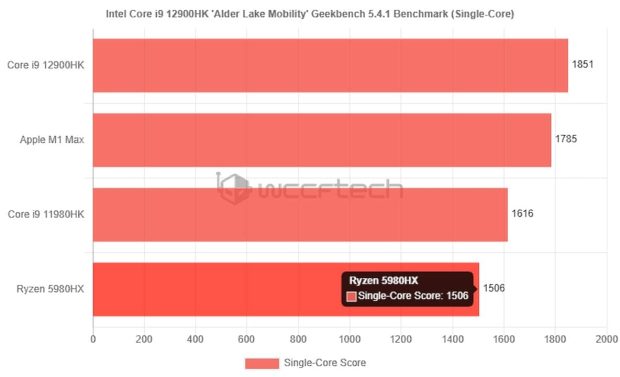 اینتل Core i9-12900HK