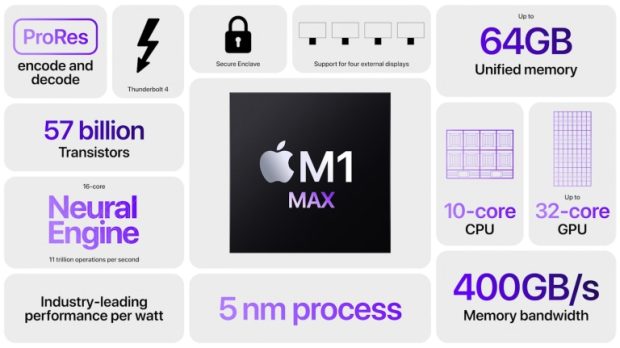 ردازنده M1 Pro و M1 Max