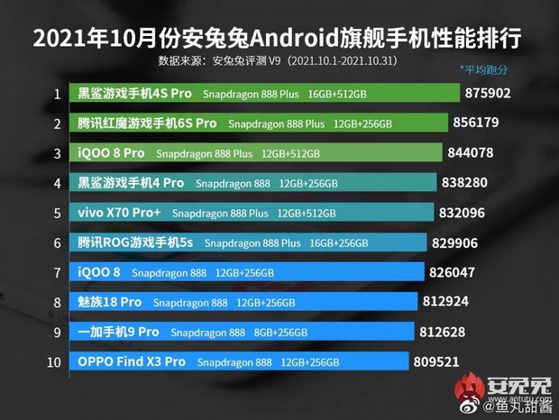 شیائومی بلک شارک 4S Pro ، قهرمان جدید گوشی های موبایل