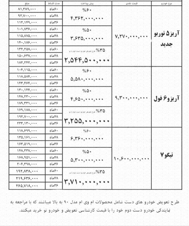 شرایط فروش اقساطی محصولات چری 