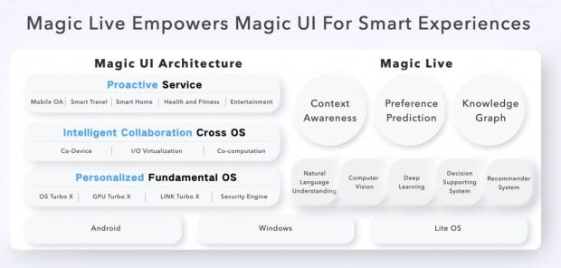 قابلیت Magic Live آنر مجیک UI 6.0