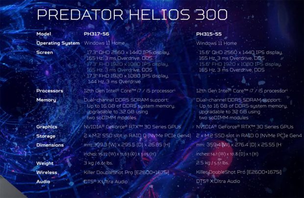 مشخصات Predator Helios 300