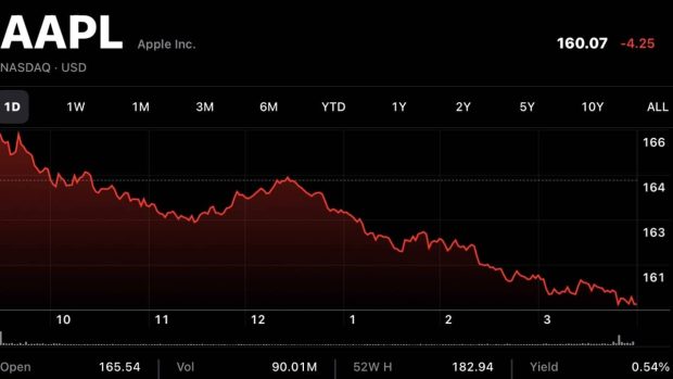 سقوط سهام اپل