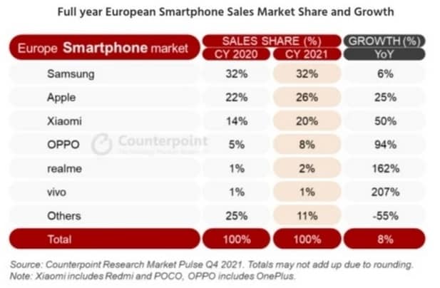 رقابت اپل و سامسونگ در بازار اروپا
