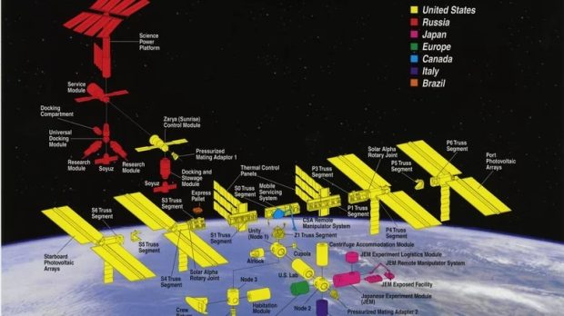 بخش های ایستگاه فضایی