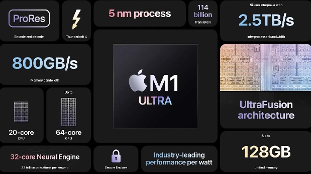 پردازنده M1 Ultra اپل