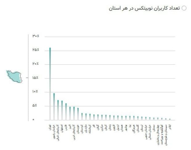 بازار رمزارزها