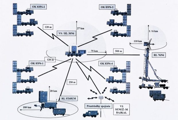 S-300