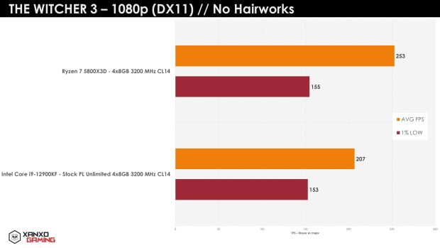 پردازنده AMD 5800X3D