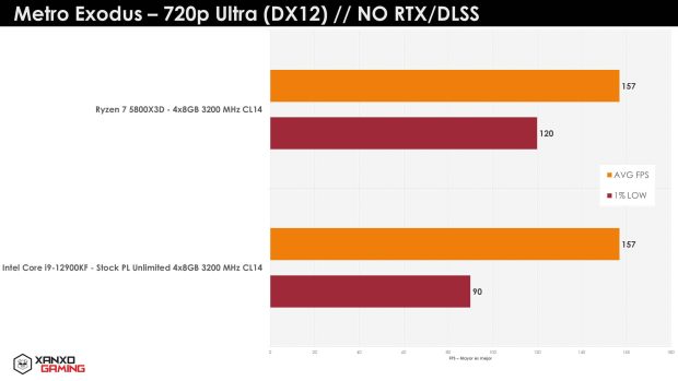 پردازنده AMD 5800X3D