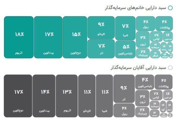 دنیای رمزارز