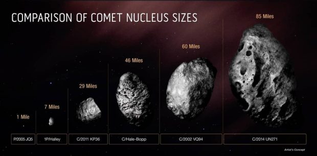 بزرگترین دنباله دار منظومه شمسی