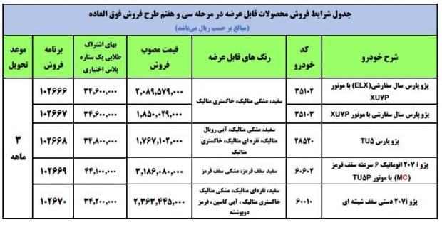 شرایط فروش محصولات ایران خودرو