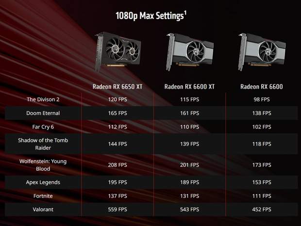 کارت گرافیک جدید سری Radeon RX 6000 شرکت AMD