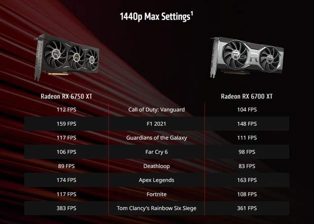 کارت گرافیک جدید سری Radeon RX 6000 شرکت AMD