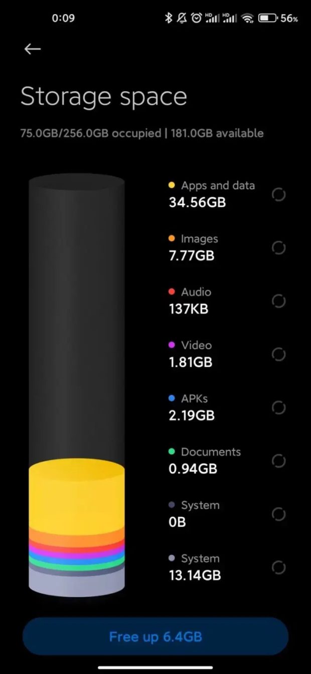 سرعت گوشی Xiaomi