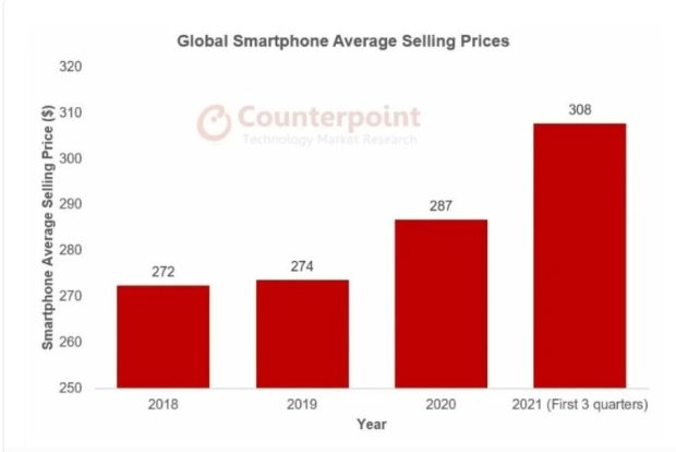 قیمت گوشی های موبایل
