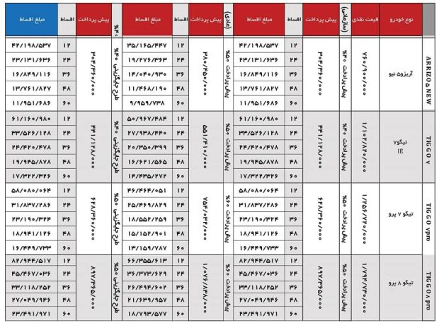 شرایط فروش اقساطی تمام محصولات مدیران خودرو
