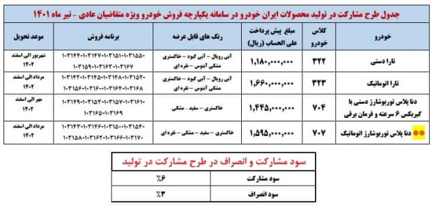 شرایط فروش بدون قرعه کشی ایران خودرو