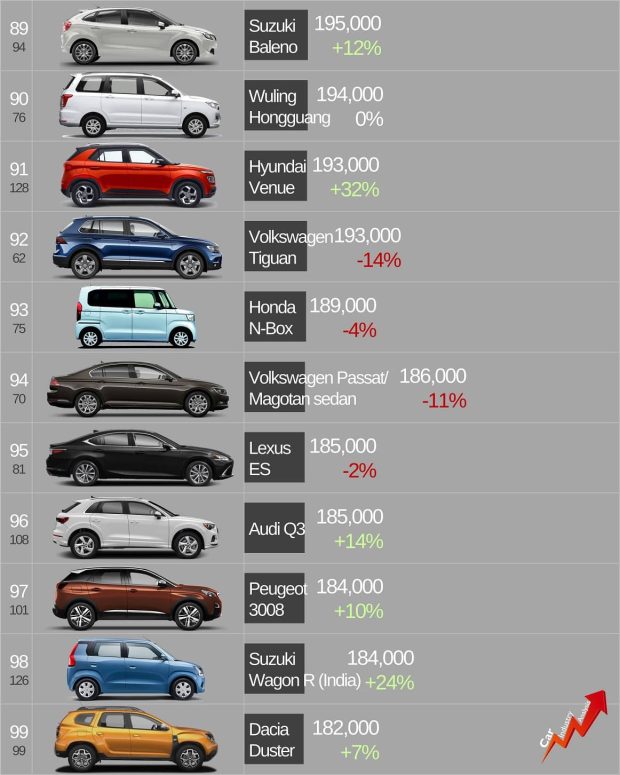 پر فروش ترین ماشین ها