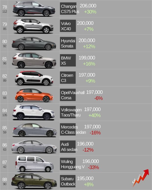 پر فروش ترین ماشین ها