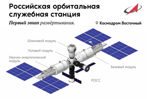 روسیه تا سال 2024 ایستگاه فضایی بین المللی را ترک می‌کند!