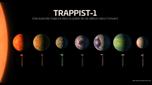 منظومه TRAPPIST-1