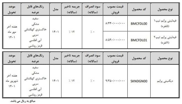 شرایط فروش دیگنیتی و فیدلیتی