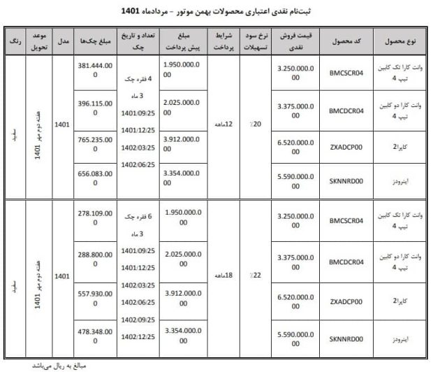 شرایط فروش اقساطی بهمن موتور