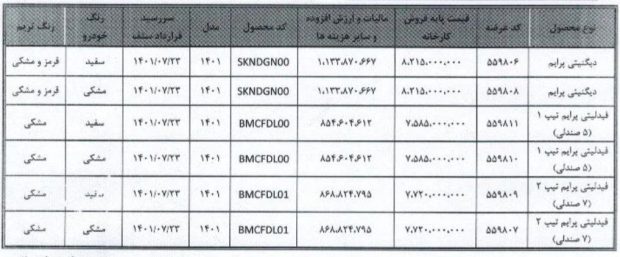 شرایط فروش دیگنیتی و فیدلیتی در بورس کالا