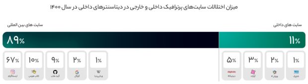 گزارش ابراروان از وضعیت اینترنت در ایران