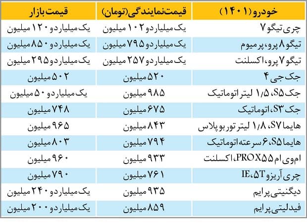 مونتاژ خودرو در ایران