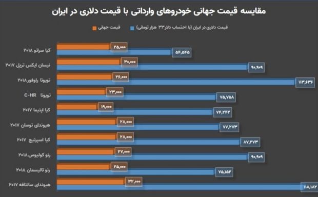 خودروهای وارداتی