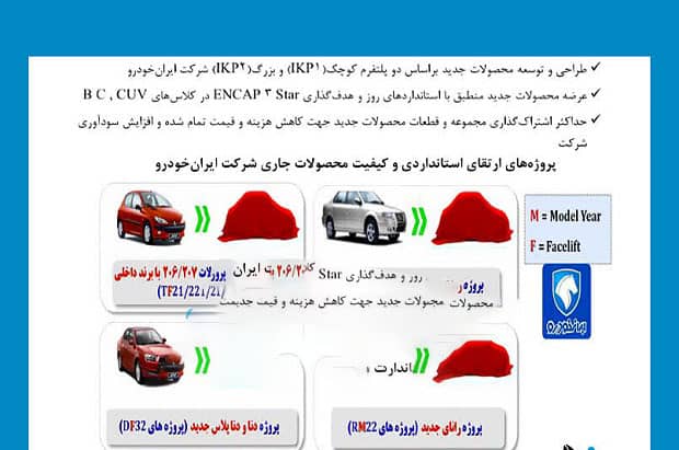 ماشین اختصاصی ایران خودرو کپی از آب در آمد!