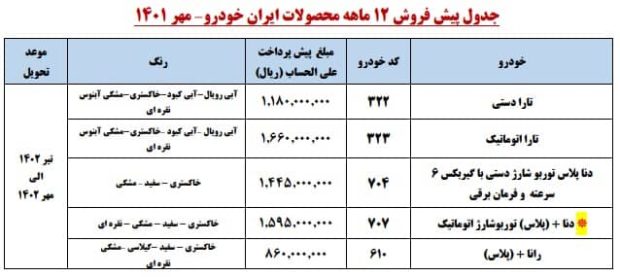 شرایط پیش فروش محصولات ایران خودرو