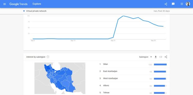 میزان جستجوی فیلترشکن در استان‌ها
