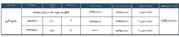 فرداموتور 