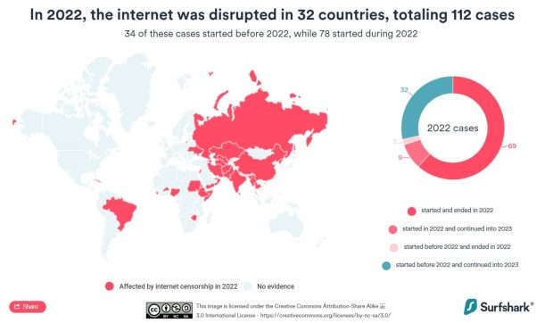رتبه ایران در فهرست محدودترین اینترنت جهان